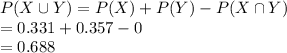 P(X\cup Y)=P(X)+P(Y)-P(X\cap Y)\\=0.331+0.357-0\\=0.688