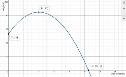 Please help me!?!? I don’t understand, The graph represents the path of a rock thrown from the top o