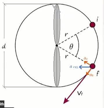 An electric ceiling fan is rotating about a fixed axis with an initial angular velocity magnitude of