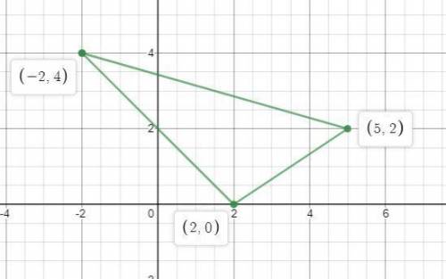 Graph the points. Then decide if AABC is acute, right, or obtuse. 9. A(-2,4), B(2,0), C(5,2)