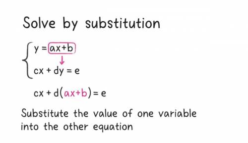 How do I solve system of equations by subsitution