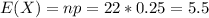 E(X) = np = 22*0.25 = 5.5