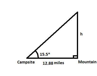A campsite is 12.88 miles from a point directly below Mt. Adams. If the angle of elevation is 15.5°