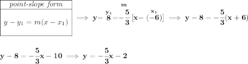 \bf \begin{array}{|c|ll} \cline{1-1} \textit{point-slope form}\\ \cline{1-1} \\ y-y_1=m(x-x_1) \\\\ \cline{1-1} \end{array}\implies y-\stackrel{y_1}{8}=\stackrel{m}{-\cfrac{5}{3}}[x-\stackrel{x_1}{(-6)}]\implies y-8=-\cfrac{5}{3}(x+6) \\\\\\ y-8=-\cfrac{5}{3}x-10\implies y = -\cfrac{5}{3}x-2