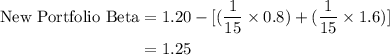 \begin{aligned}\text{New Portfolio Beta}&=1.20-[(\frac{1}{15}\times0.8)+(\frac{1}{15}\times1.6)]\\&=1.25\end{aligned}