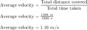 \textrm{Average velocity}=\dfrac{\textrm{Total distance covered}}{\textrm{Total time taken}}\\\\\textrm{Average velocity}=\frac{1598\ m}{1380\ s}\\\\\textrm{Average velocity}=1.16\ m/s