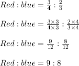 Red : blue = \frac{3}{4} : \frac{2}{3}\\\\Red : blue = \frac{3 \times 3}{4 \times 3} :  \frac{2 \times 4}{3 \times 4}\\\\Red : blue = \frac{9}{12} : \frac{8}{12}\\\\Red : blue = 9 : 8