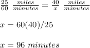 \frac{25}{60}\ \frac{miles}{minutes}=\frac{40}{x}\ \frac{miles}{minutes}\\\\x=60(40)/25\\\\x=96\ minutes