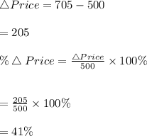 \bigtriangleup Price=705-500\\\\=205\\\\\%\bigtriangleup Price=\frac{\bigtriangleup Price}{500}\times 100\%\\\\\\=\frac{205}{500}\times100\%\\\\=41\%