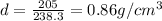 d=\frac{205}{238.3}=0.86 g/cm^3