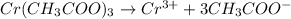 Cr(CH_3COO)_3\rightarrow Cr^{3+}+3CH_3COO^-