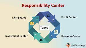 Any companies try to to organize their business into  centers, because they can hold the manager of