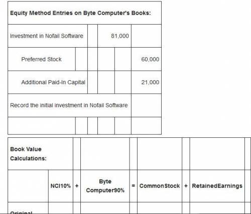 Byte Computer Corporation acquired 90 percent of Nofail Software Company’s common stock on January 2
