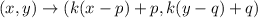 (x,y)\rightarrow (k(x-p)+p, k(y-q)+q)