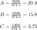 A=\frac{7600}{372.5}=20.4\\\\B=\frac{5900}{372.5}=15.8\\\\C=\frac{1400}{372.5}=3.75\\