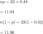 np=23\times 0.48\\\\=11.04\\\\n(1-p)=23(1-0.52)\\\\=11.96