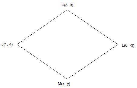 Three vertices of parallelogram JKLM are J(1, 4), K(5, 3), and L(6,−3). Find the coordinates of vert