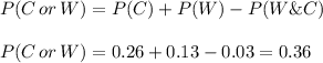 P(C\,or\,W)=P(C)+P(W)-P(W\&C)\\\\P(C\,or\,W)=0.26+0.13-0.03=0.36