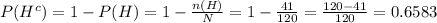 P(H^{c})=1-P(H)=1-\frac{n(H)}{N}=1-\frac{41}{120}=\frac{120-41}{120}=0.6583