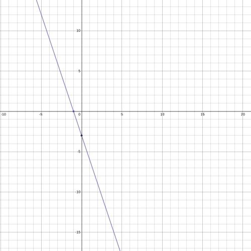 Write the equation of the line passing through (−1, 0) and (0, −3). A) 3x - y = 3  B) x - 3y = 3  El