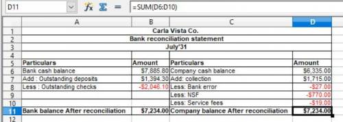 On July 31, 2022, Carla Vista Co. had a cash balance per books of $6,335.00. The statement from Dako