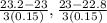 \frac{23.2-23}{3(0.15)} ,\frac{23 - 22.8}{3(0.15)}