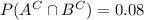P(A^C\cap B^C) = 0.08