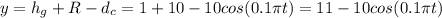 y = h_g + R - d_c = 1 + 10 - 10cos(0.1\pi t) = 11 - 10cos(0.1\pi t)