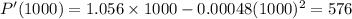 P'(1000) = 1.056 \times 1000- 0.00048 (1000)^2 = 576