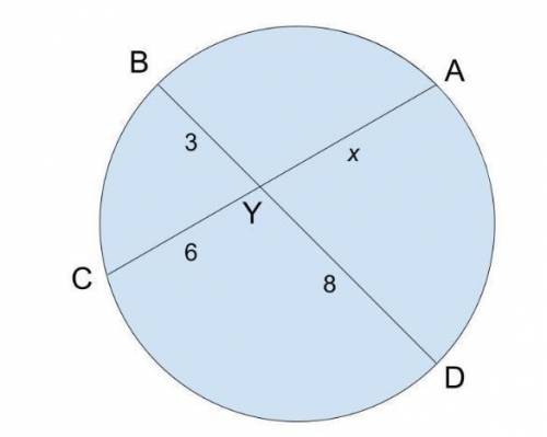 BD and AC are chords that intersect at point Y. What is the length of line segment AY? O 2 units 3 u