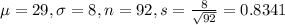 \mu = 29, \sigma = 8, n = 92, s = \frac{8}{\sqrt{92}} = 0.8341