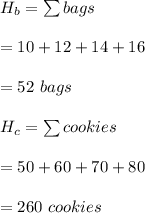 H_b=\sum{bags}\\\\=10+12+14+16\\\\=52 \ bags\\\\H_c=\sum{cookies}\\\\=50+60+70+80\\\\=260 \ cookies