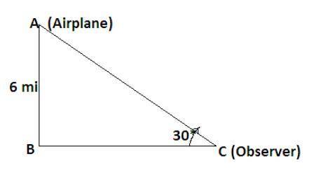 An airplane, flying at an altitude of 6 miles, is on a flight path that goes directly over you. If θ
