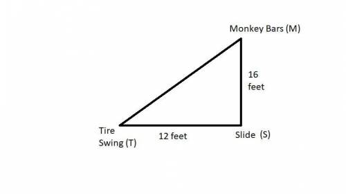 On the school playground, the slide is 12 feet due west of the tire swing and 16 feet due south of t
