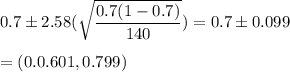 0.7\pm 2.58(\sqrt{\dfrac{0.7(1-0.7)}{140}}) = 0.7\pm 0.099\\\\=(0.0.601,0.799)