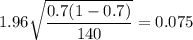 1.96\sqrt{\dfrac{0.7(1-0.7)}{140}} = 0.075