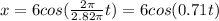 x=6cos(\frac{2\pi }{2.82\pi }t ) = 6cos(0.71t)