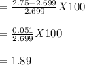 = \frac{2.75 - 2.699}{2.699} X 100\\\\= \frac{0.051}{2.699} X 100\\\\= 1.89\\