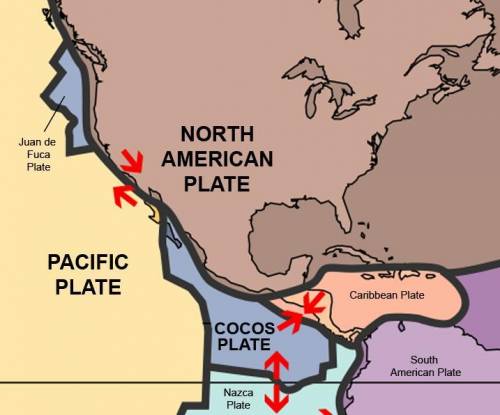 Explain plate tectonics as one way that the Earth cycles