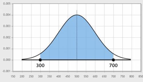 The SAT mathematics scores in the state of Florida are approximately normally distributed with a mea