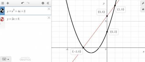 Which graph represents the solution set of y= x2 + 4x + 3 and y= 2x + 6? O A. graph A OB. graph B OC