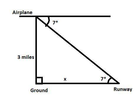 To approach a runway, a plane must begin a 7° descent starting from a height of 3 miles above the gr