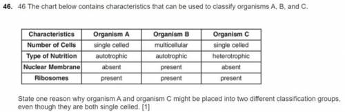 The chart below contains characteristics that can be used to classify organisms A, B, and C. Charact