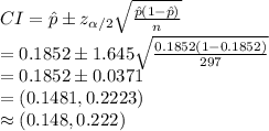 CI=\hat p\pm z_{\alpha/2}\sqrt{\frac{\hat p(1-\hat p)}{n}}\\=0.1852\pm 1.645\sqrt{\frac{0.1852(1-0.1852)}{297}}\\=0.1852\pm 0.0371\\=(0.1481, 0.2223)\\\approx (0.148, 0.222)