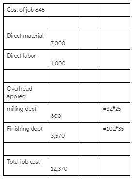 Calculate the cost of Job 845 using a machine hour departmental overhead rate for the Milling Depart