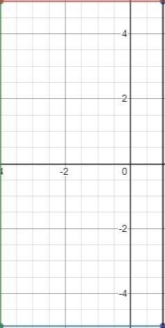 On a coordinate Grid. 1 square unit equals 1/4 Square miles. A Rectangle walking path has vertices a