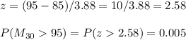 z=(95-85)/3.88=10/3.88=2.58\\\\P(M_{30}95)=P(z2.58)=0.005