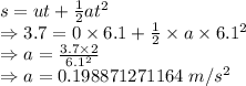 s=ut+\frac{1}{2}at^2\\\Rightarrow 3.7=0\times 6.1+\frac{1}{2}\times a\times 6.1^2\\\Rightarrow a=\frac{3.7\times 2}{6.1^2}\\\Rightarrow a=0.198871271164\ m/s^2