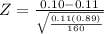 Z =\frac{0.10-0.11 }{\sqrt{\frac{0.11(0.89) }{160 } } }