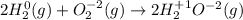 2H_2^0(g)+O_2^{-2}(g)\rightarrow 2H_2^{+1}O^{-2}(g)